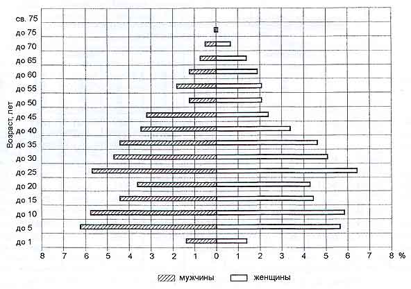 Рис. 7.